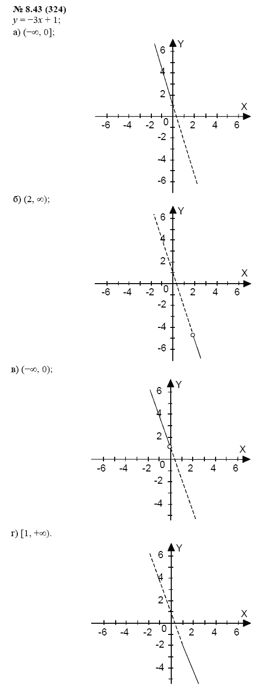 Ответ к задаче № 8.43 (324) - А.Г. Мордкович, гдз по алгебре 7 класс